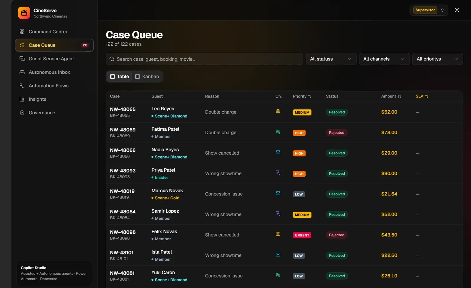 CineServe case queue listing open ticket and refund cases for Northwind Cinemas.