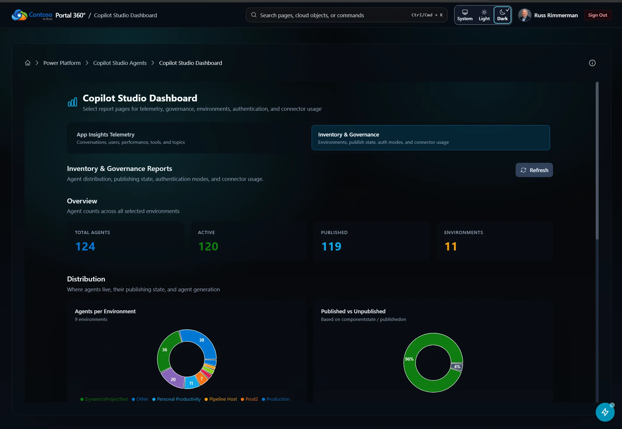 Portal 360 Copilot Studio Dashboard showing total agents, active agents, published agents, and environment counts with distribution donut charts