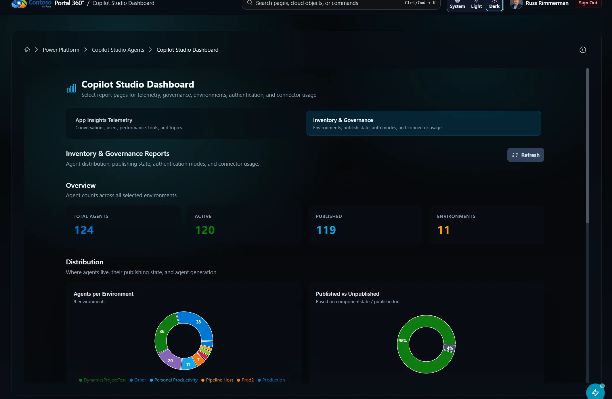 Portal 360 Copilot Studio Dashboard showing total agent count, active count, published count, environment count, and a distribution donut chart