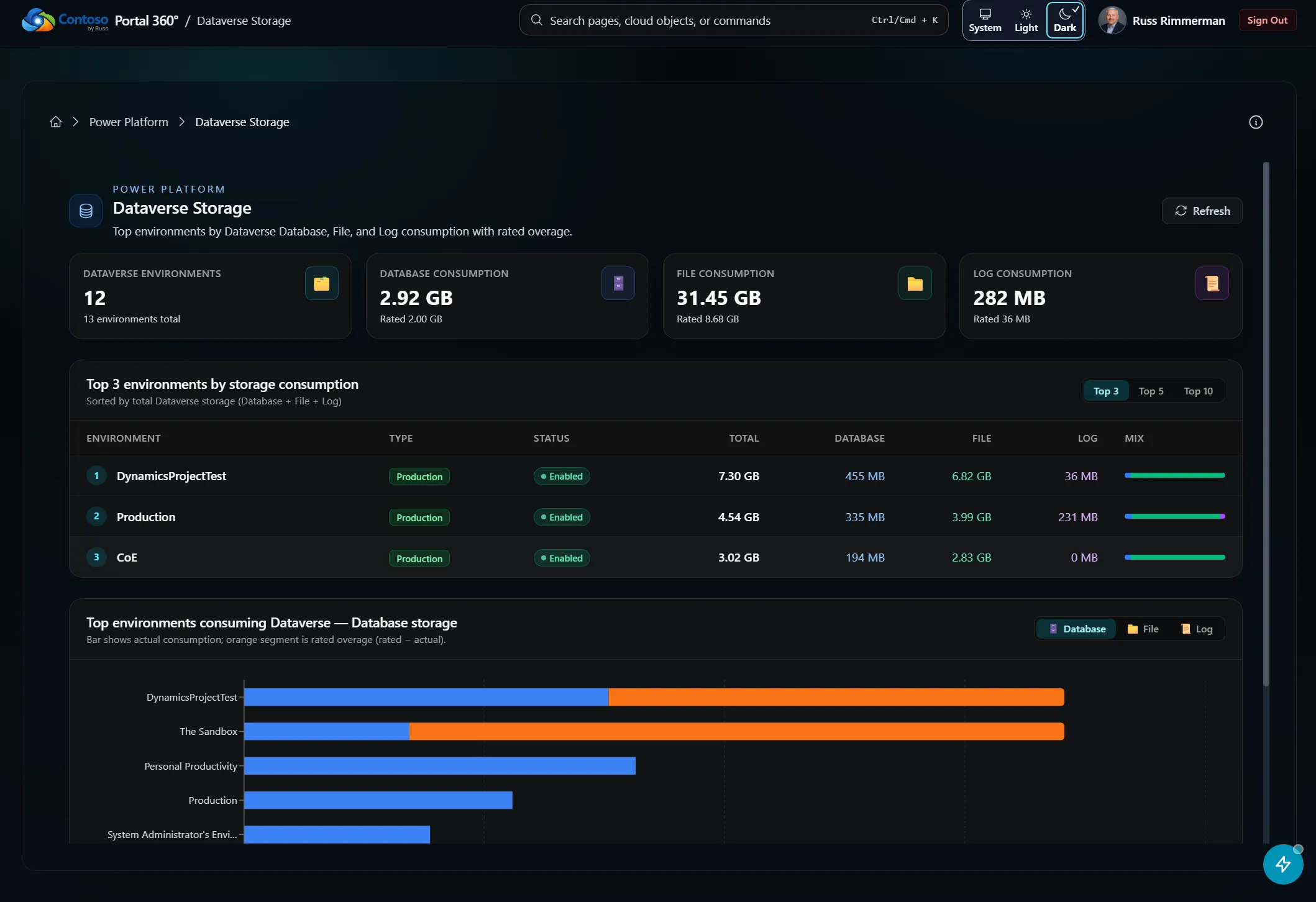 Portal 360 Dataverse storage page showing database, file, and log capacity across environments with a per-environment usage bar chart