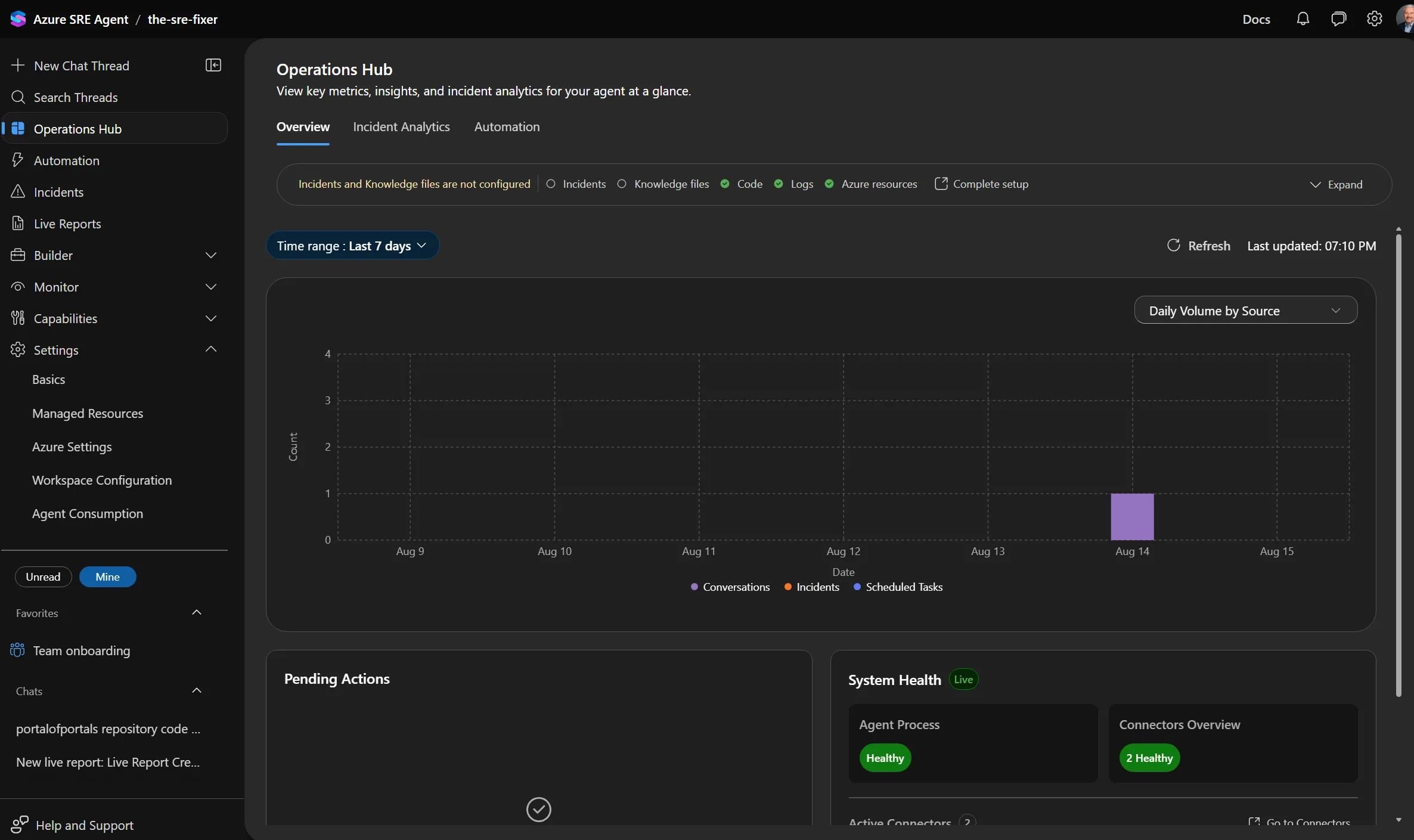 Azure SRE Agent Operations Hub overview showing a setup checklist with Code, Logs, and Azure resources connected, a daily volume by source chart, an empty pending actions panel, and a system health panel reporting a healthy agent process and two healthy connectors