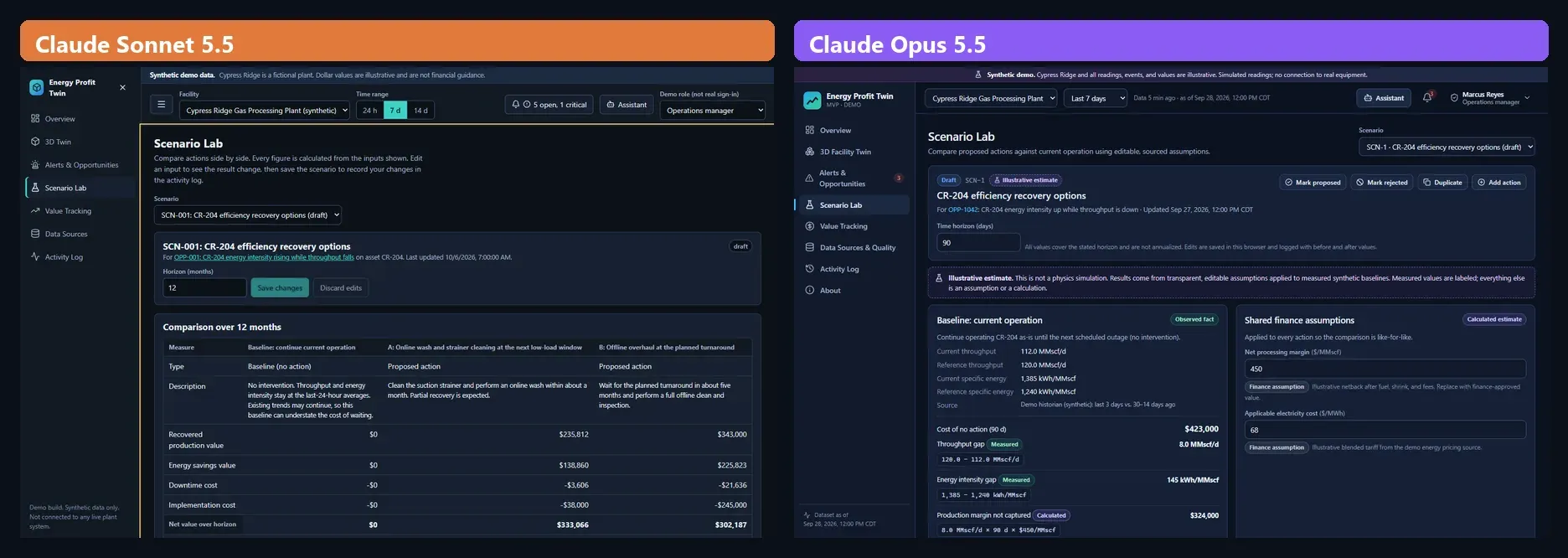 Scenario Lab in both apps. Sonnet 5.5 on the left leads with a comparison table of a baseline and two options. Opus 5.5 on the right leads with baseline and finance assumptions, each labeled Measured, Calculated, or Finance assumption, with the arithmetic shown.