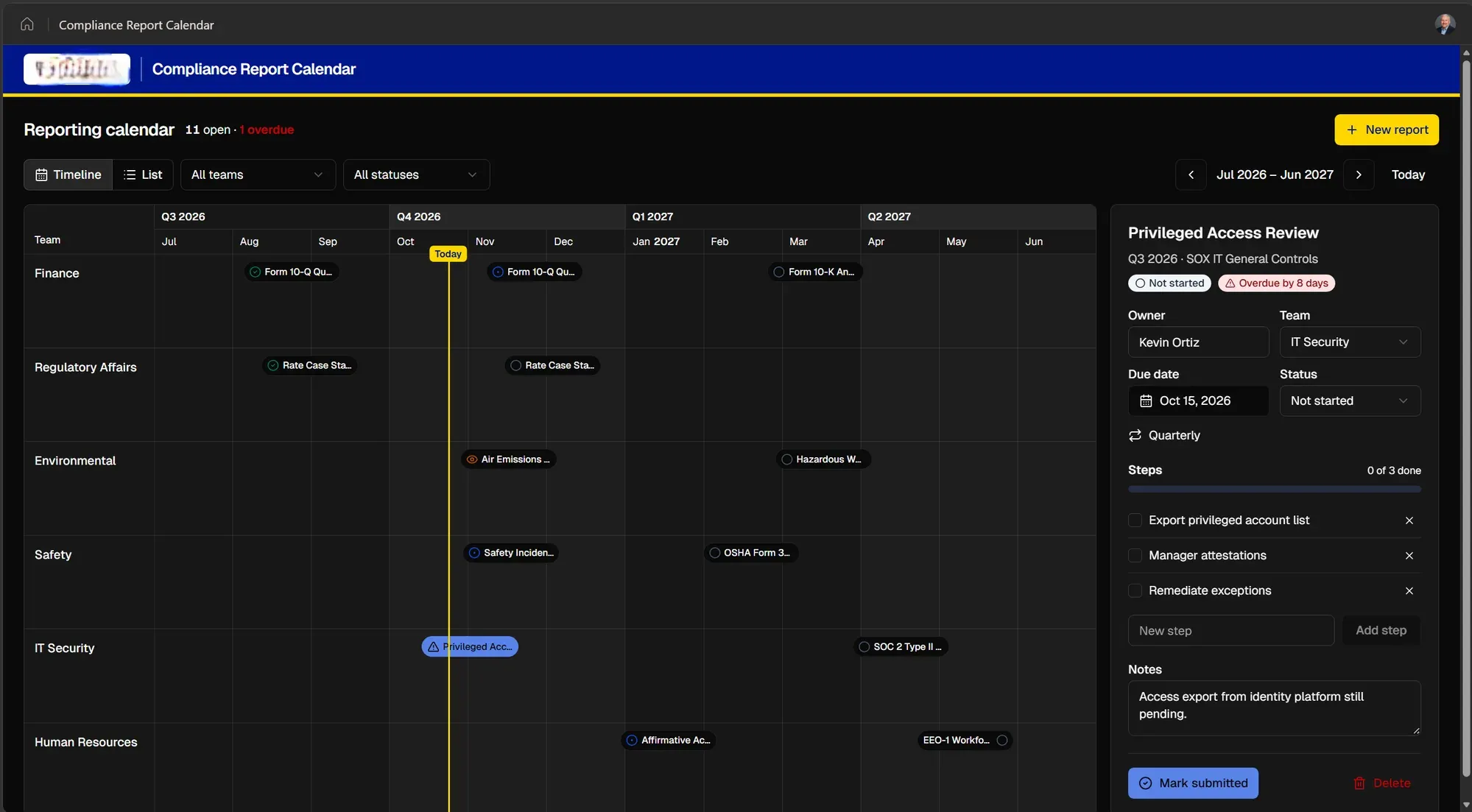 Compliance Report Calendar timeline view with teams as rows and months as columns from July 2026 to June 2027, a Today marker in October, and a detail panel for a report named Privileged Access Review showing owner, due date, status, quarterly recurrence, three steps, and notes.