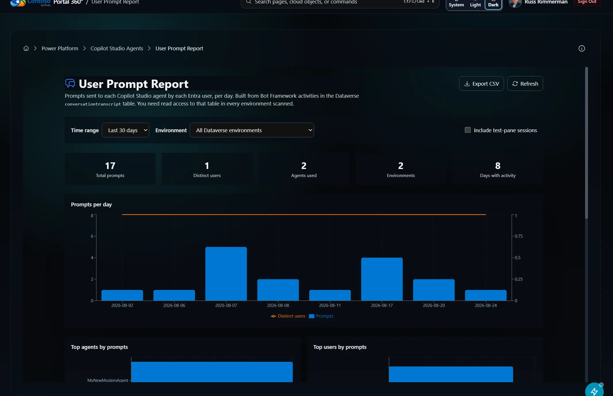 Portal 360 User Prompt Report showing prompts per day, distinct users, agents used, and environments over a 30-day window