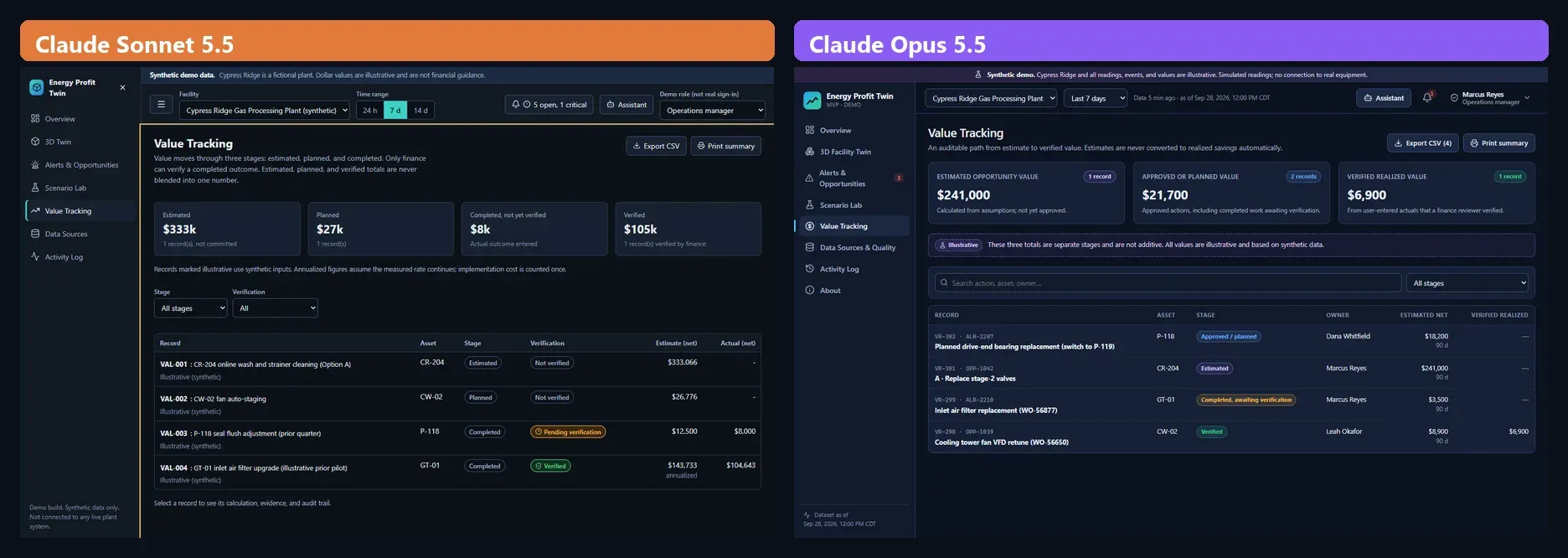 Value Tracking in both apps. Sonnet 5.5 on the left shows four value buckets with annualization notes. Opus 5.5 on the right shows three buckets plus a search box, an owner column, and a CSV export button.